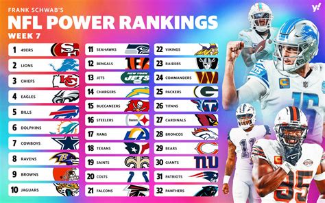yahoo nba rankings.